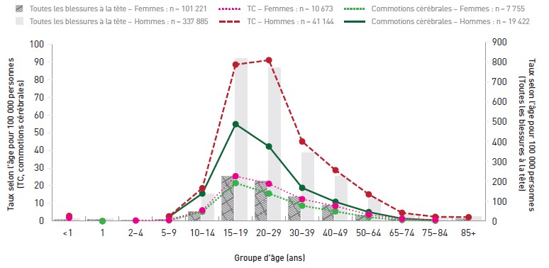Figure 4.14