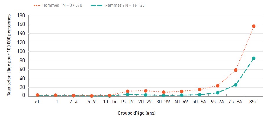 Figure 4.3