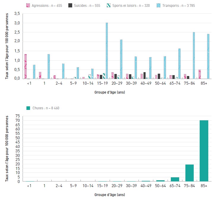 Figure 4.5