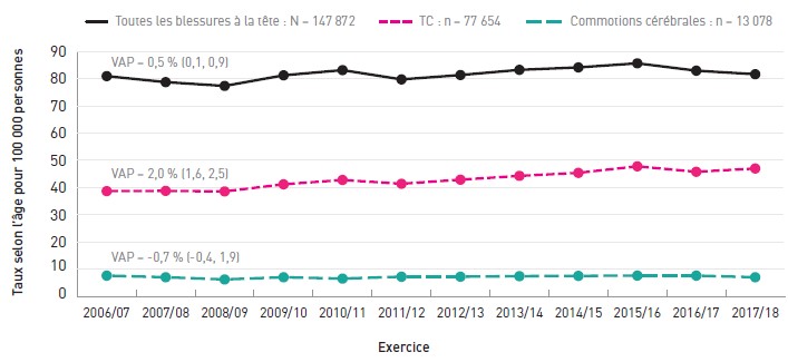 Figure 4.6