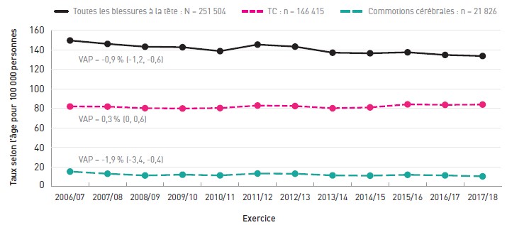 Figure 4.7