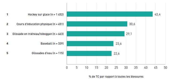 Figure 6.1