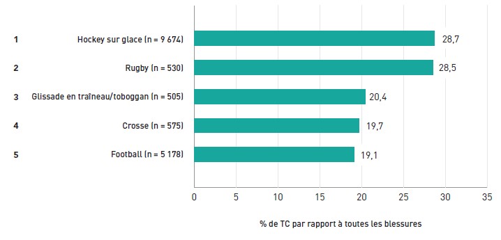 Figure 6.3