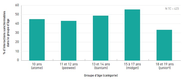 Figure 7.3