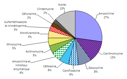 Figure 2.10