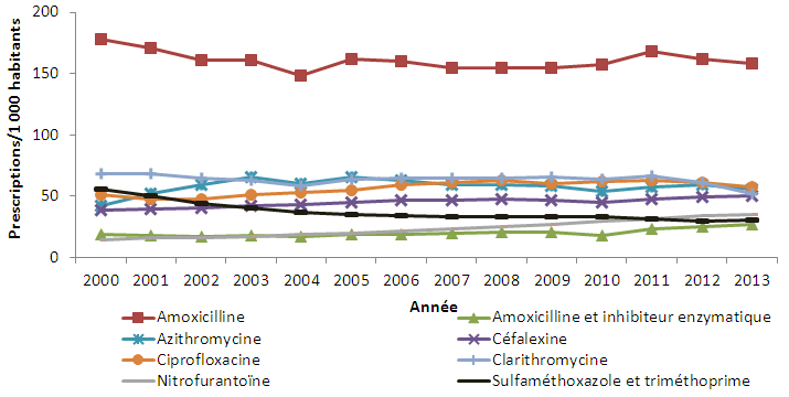 Figure 2.5