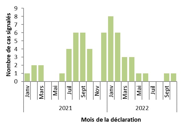 Figure 2. La version textuelle suit.