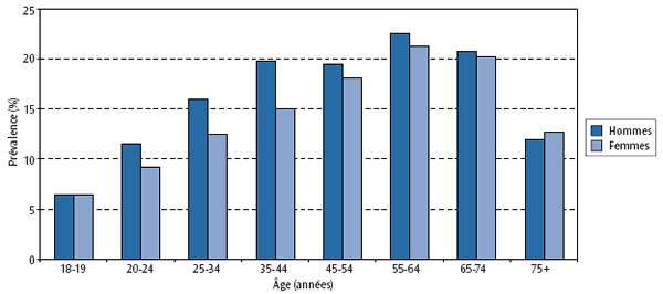 figure3