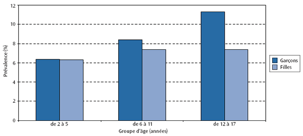 figure5