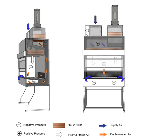 Figure 11-5
