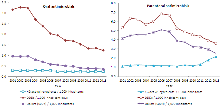 Figure 3.5