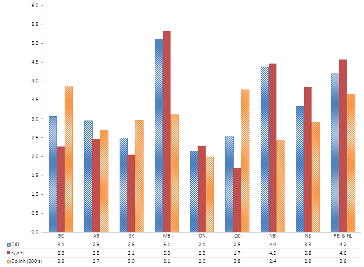 Figure 3.6
