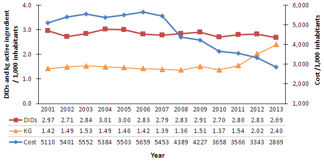 Figure 3.1