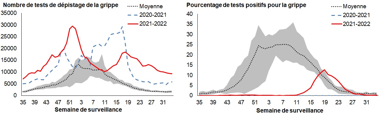 Figure 3. La version textuelle suit.