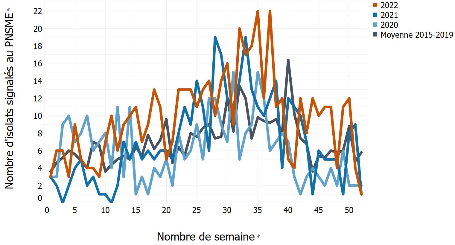 Figure 14. La version textuelle suit.