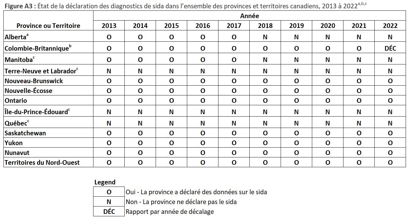 Figure A3. La version textuelle suit.