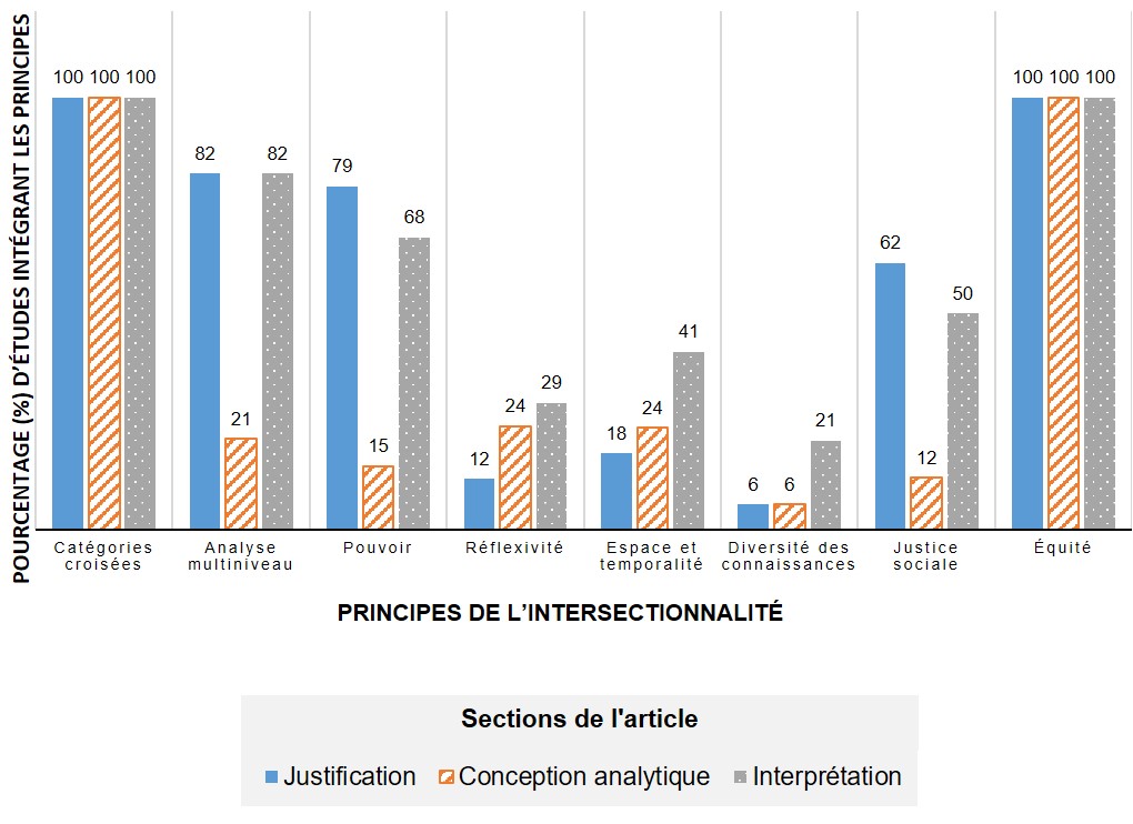 Figure 4. La version textuelle suit.