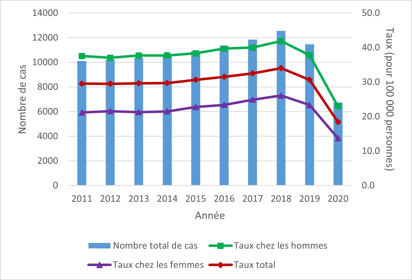 Figure 1. La version textuelle suit.