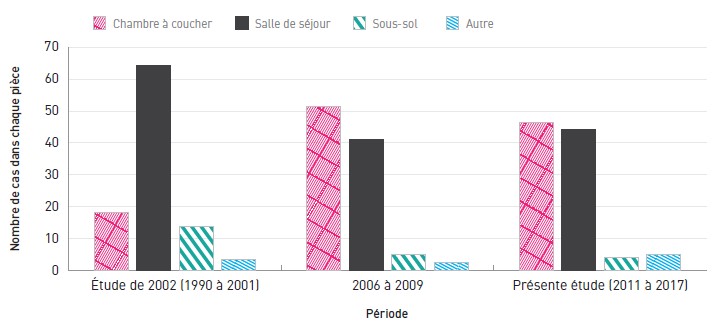 Figure 11.3
