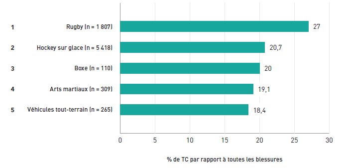 Figure 6.5