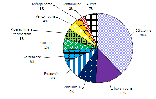 Figure 2.11