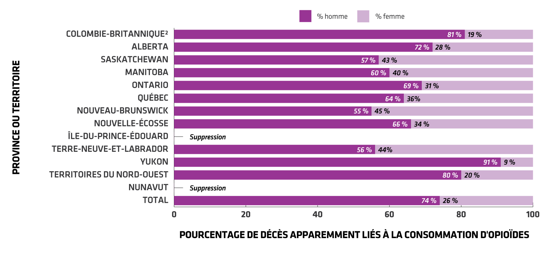 Équivalent textuel ci-dessous