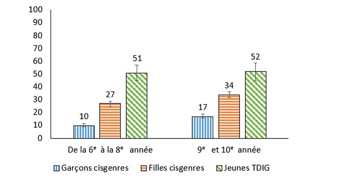 Figure 2.4
