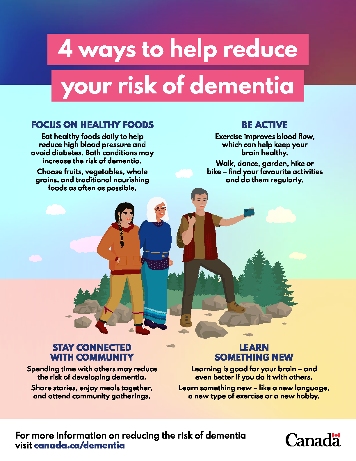 4 ways to help reduce your risk of dementia – poster
