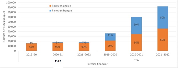 Figure 2. La version textuelle suit.