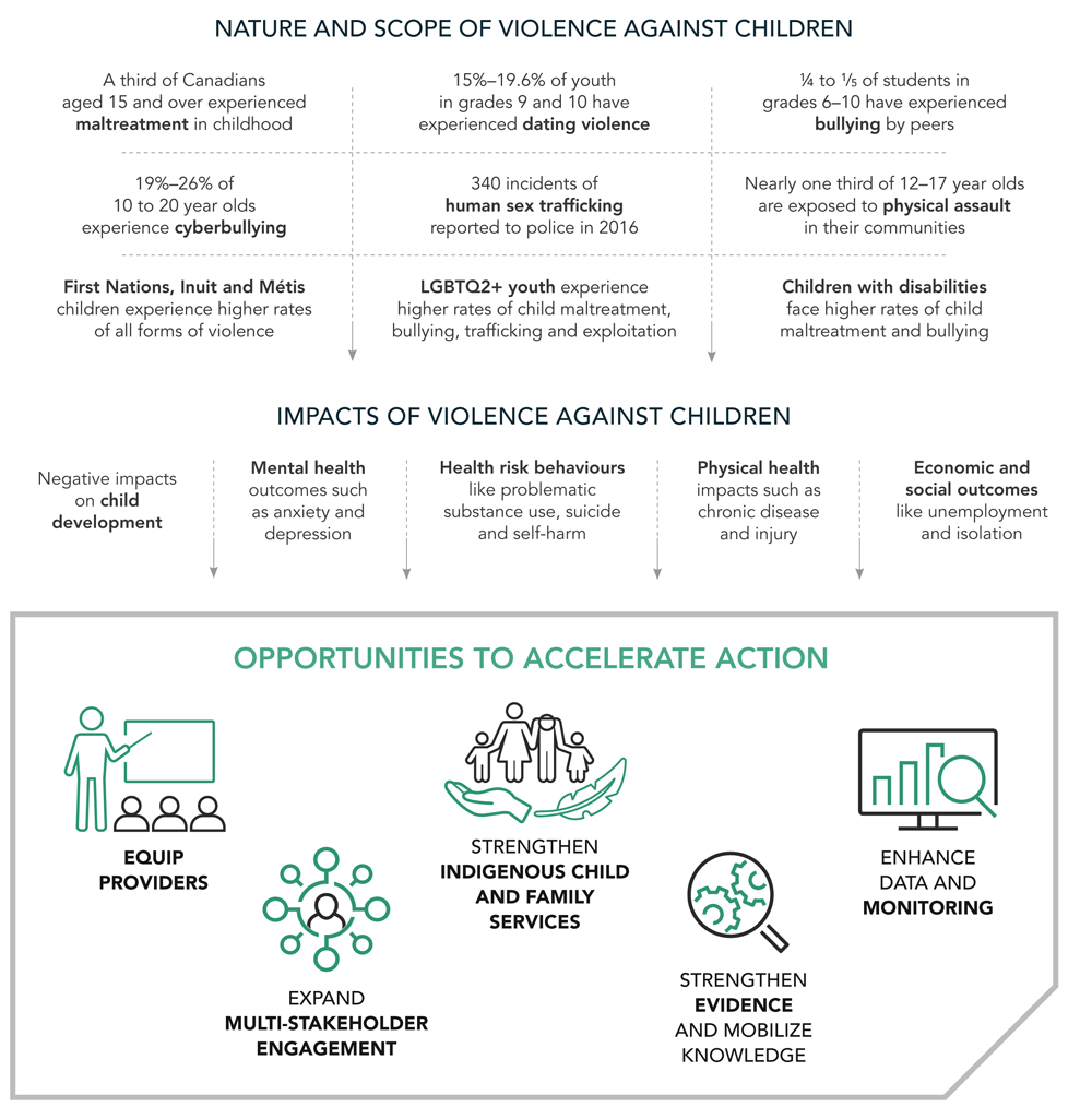 Infographic