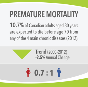 Image 18: Premature Mortality