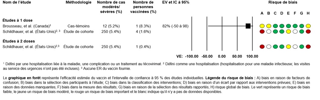 Figure 2. La version textuelle suit.
