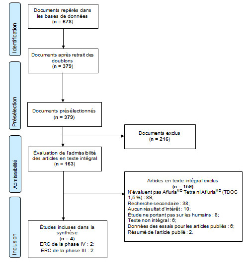 organigramme