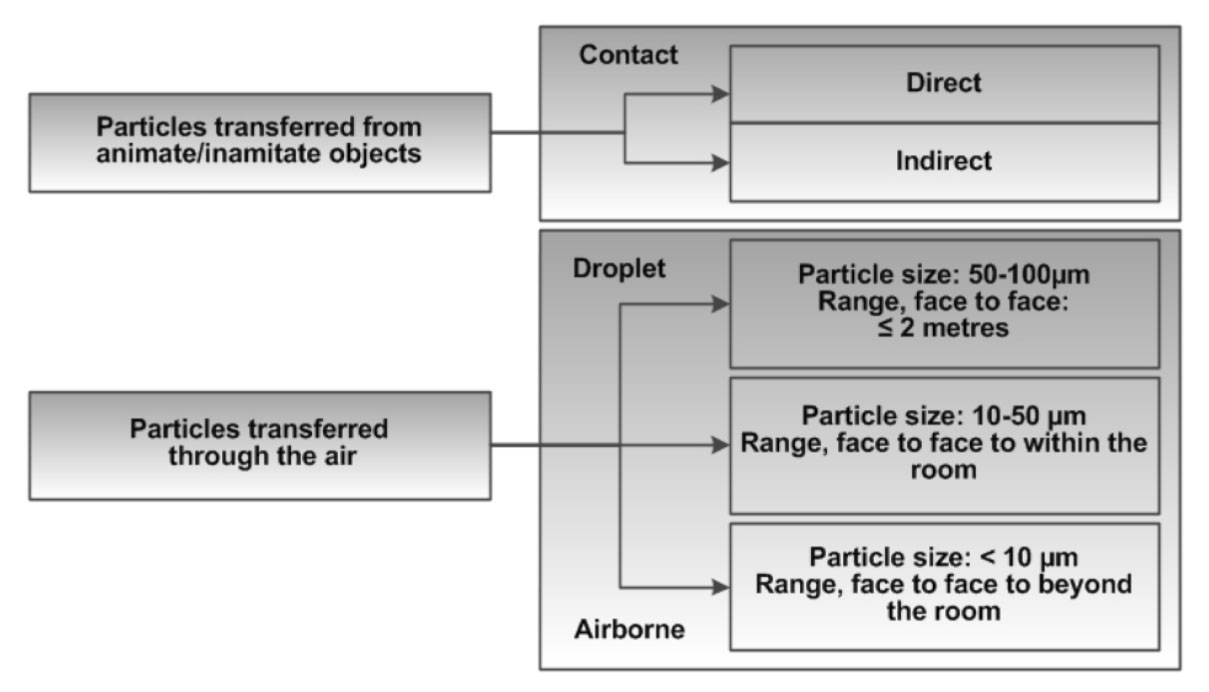 Figure&nbsp;2. Exposure to Particles. Text description follows.