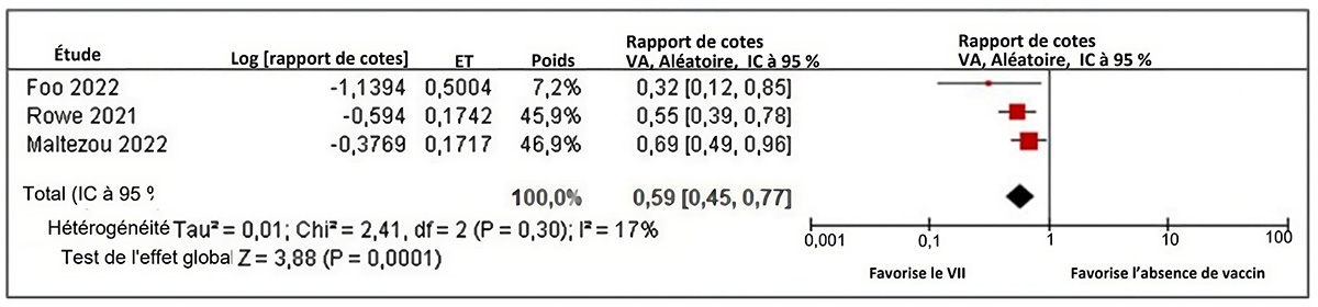 Figure 4. La version textuelle suit.