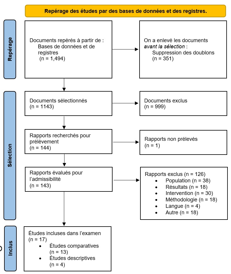 Annexe B. La version textuelle suit.