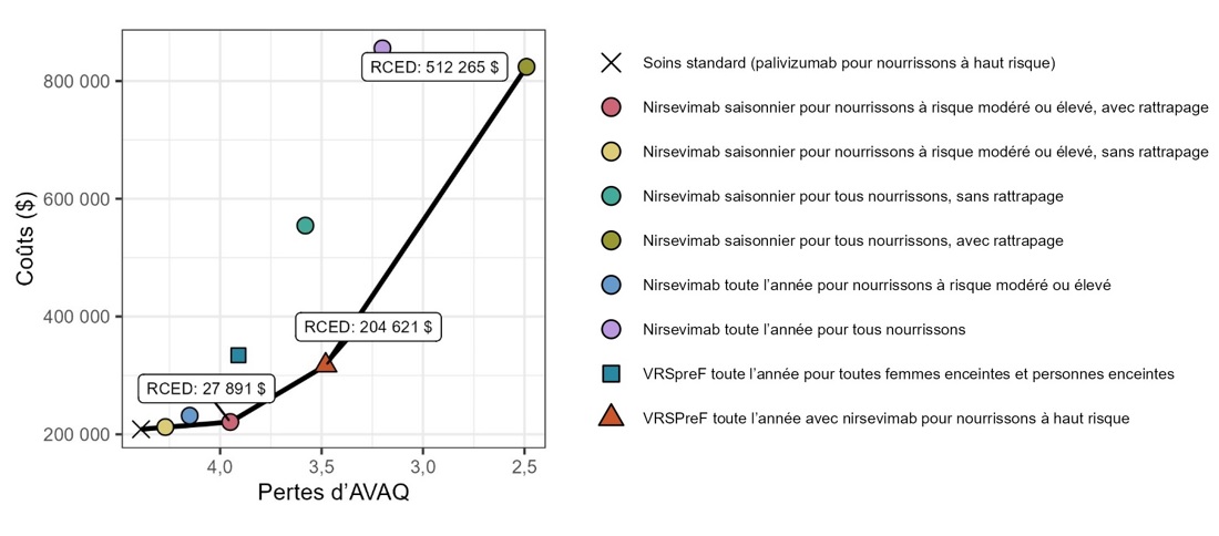 Figure 1. La version textuelle suit.