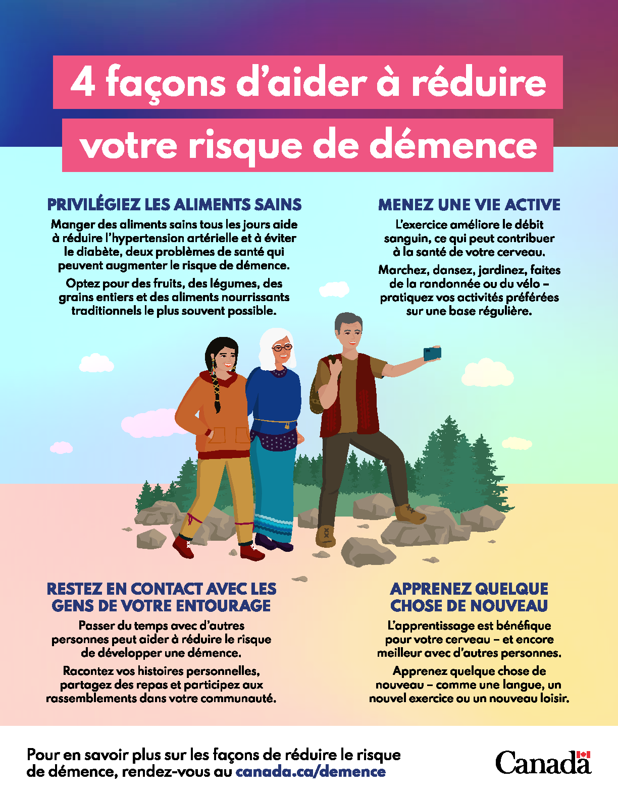 Affiche – 4 façons d'aider à réduire votre risque de démence