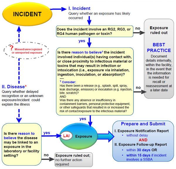 Figure 18-2