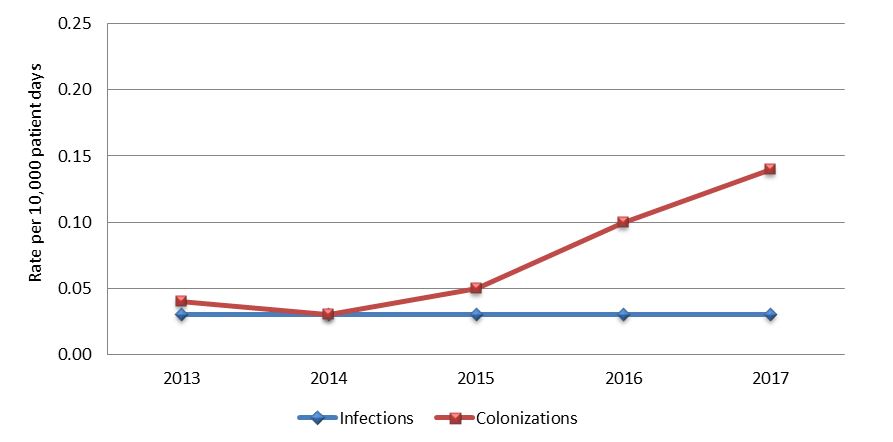 Figure 4.1