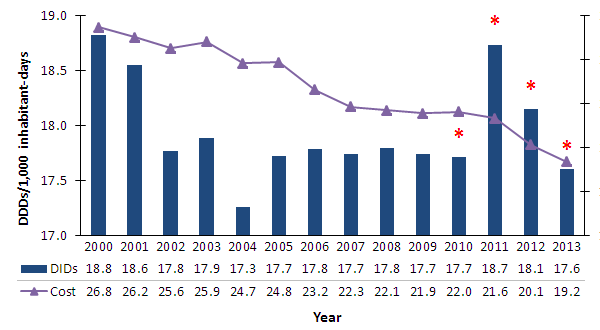 Figure 2.2