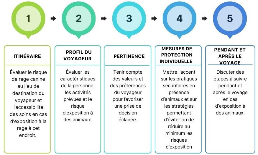 voir la texte descriptif ci-dessous