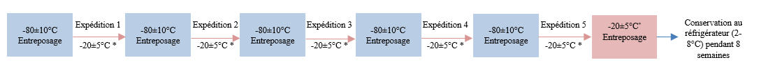 Figure 1. La version textuelle suit.