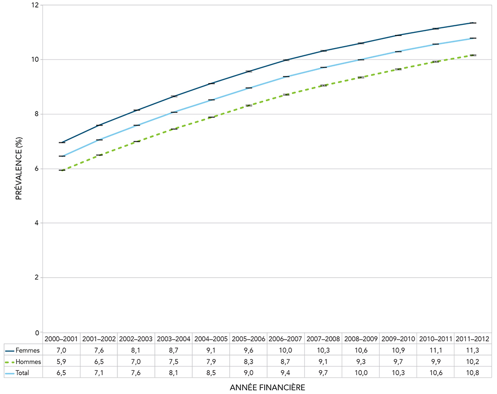 Figure 1.2
