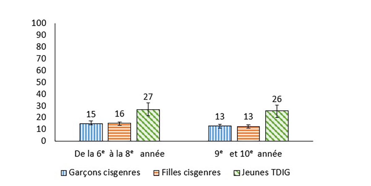 Figure #.#
