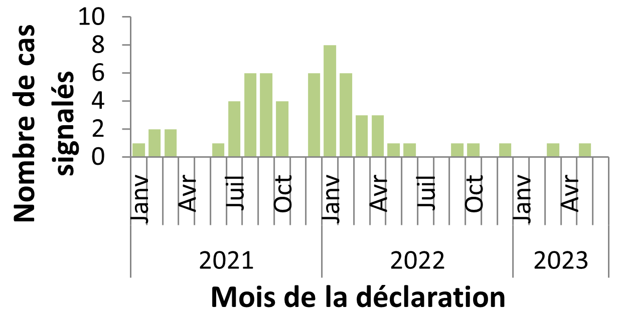 Figure 2. La version textuelle suit.