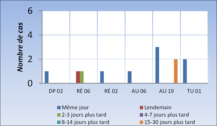 Figure 11A