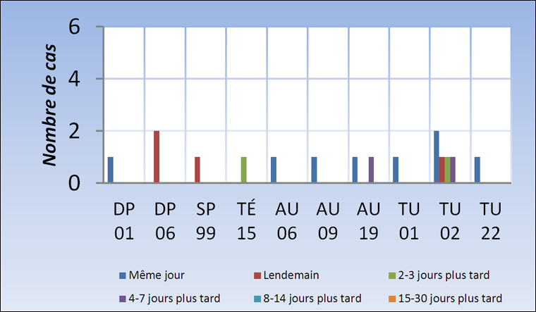 Figure 11B