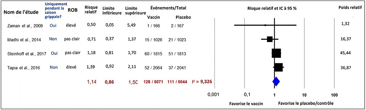 Figure 6. La version textuelle suit.