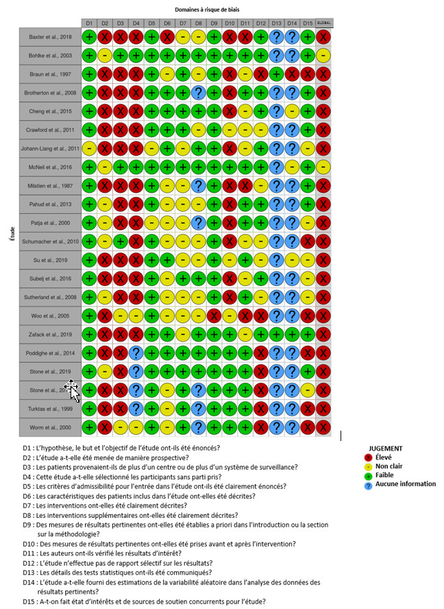 assessment visualization tool